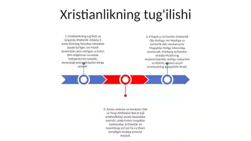 Xristianlikni Paydo Bo'Lishi, Aqidalari, Asosiy Yo'Nalishlari, Ta'Limotlari Va Manbalari 2