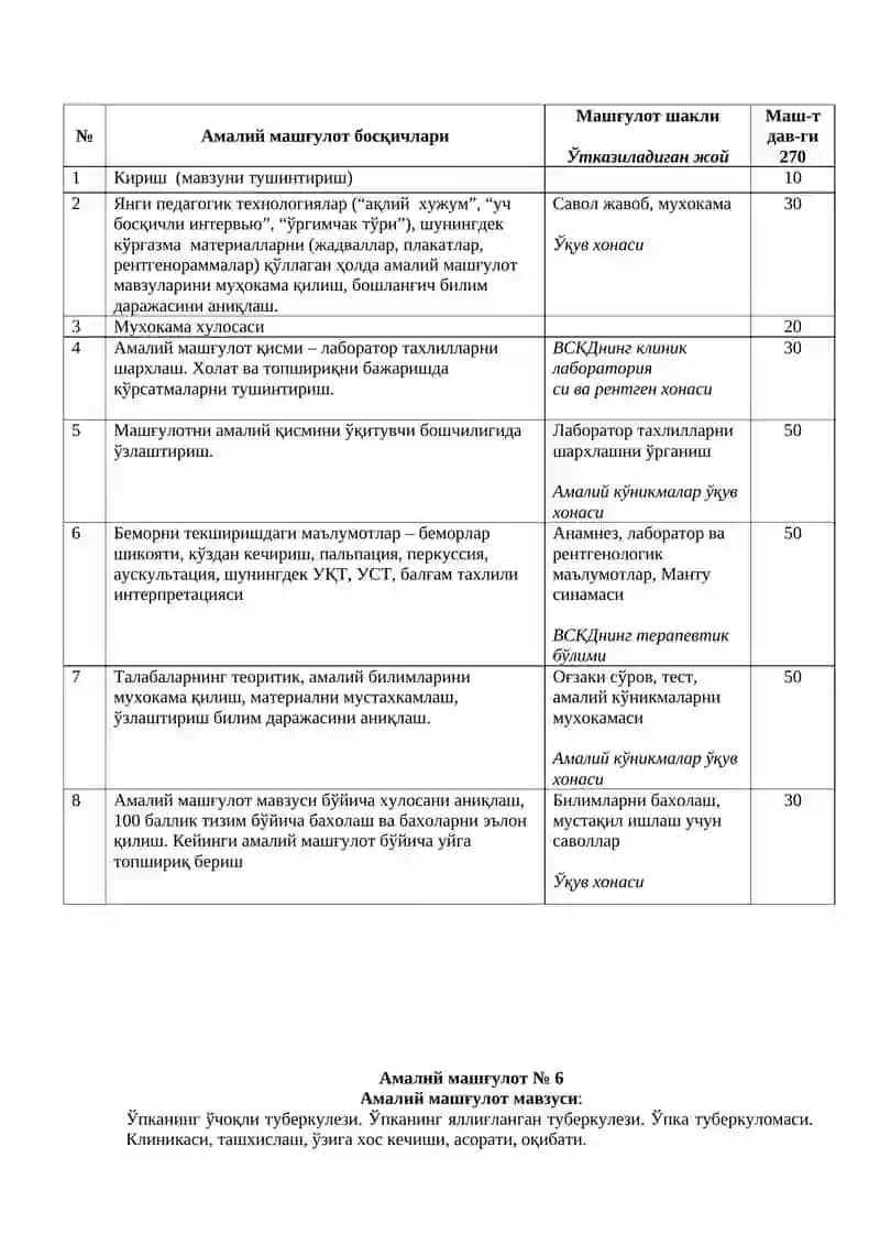 Фтизиатрия Курси 2