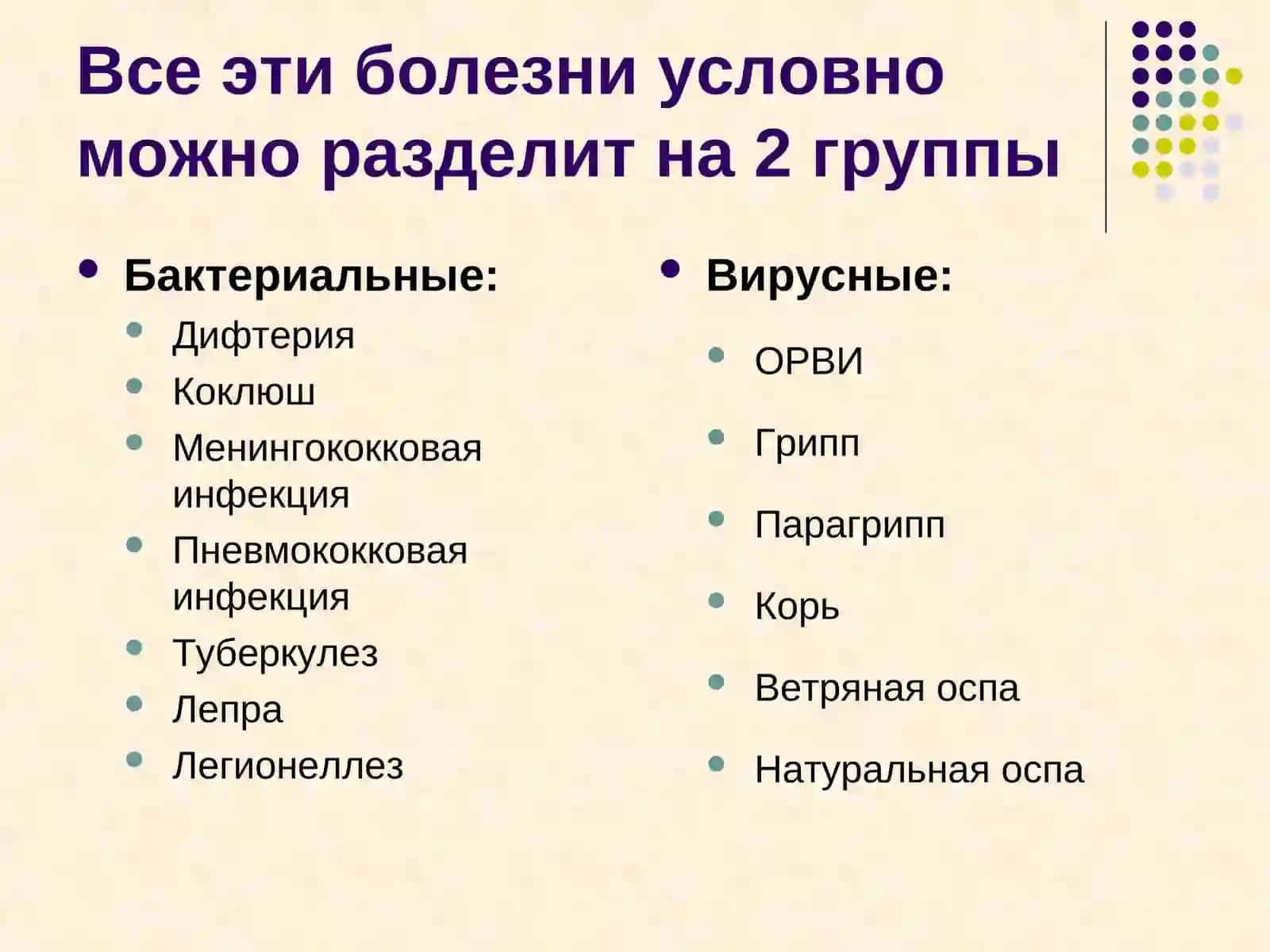 Характеристика возбудителей воздушно-капельных инфекций 2