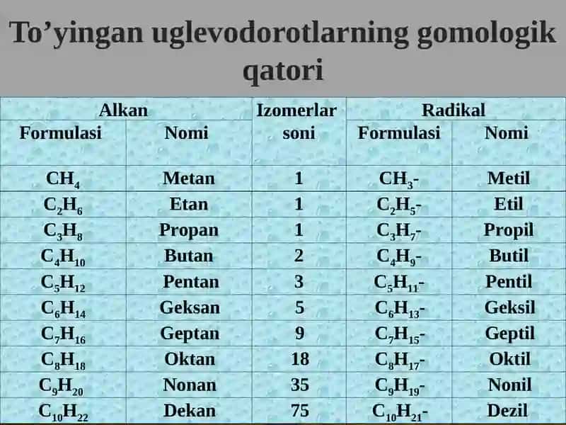 Uglevodorodlar. Alkanlar 2