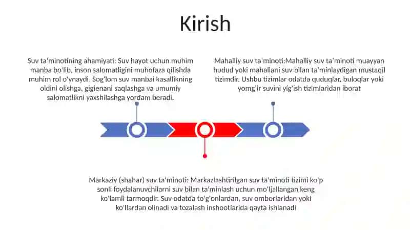 Mahalliy Va Markazlashgan Suv TaʼMinoti Haqida Tushuncha Ularning Gigiyenik Ahamiyati 2