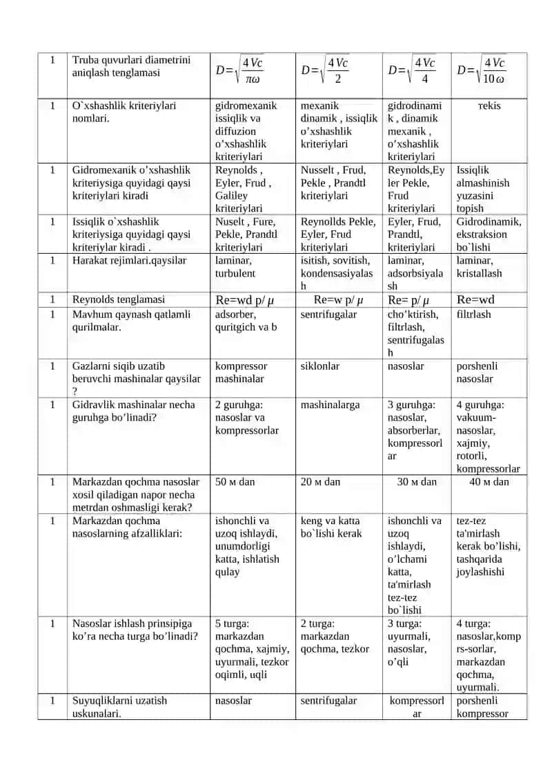 “Kimyoviy texnologiyaning jarayonlari va qurilmalari” fanidan test savollari (312 soat) 2