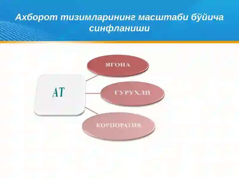 Ягона ахборот тизимлари 2