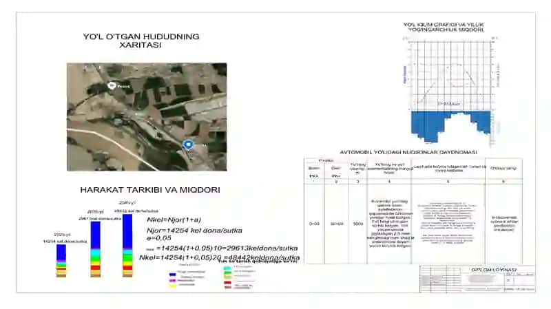Olmaota-Bishkek-Toshkent-Shahrisabz-Termiz avtomobil yo'lining rekonstruksiyasi 2