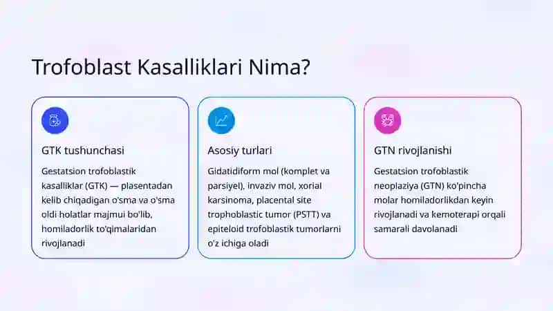 Trofoblast Kasalliklari (Xorial Karsinoma): Tashxis va Davolash 2