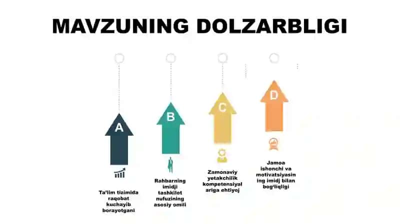 Zamonaviy rahbar imidjini shakllantirishga qoʻyiladigan talablar mazmuni 2