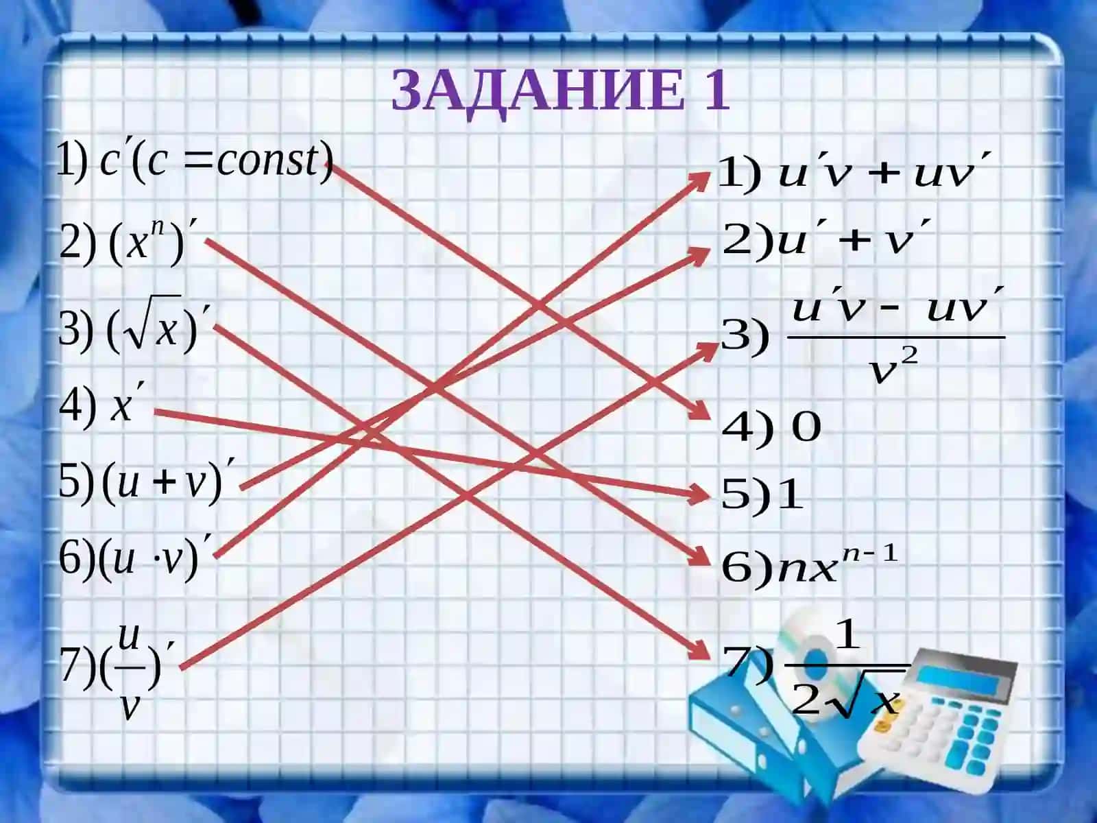 Производная сложной функции 2