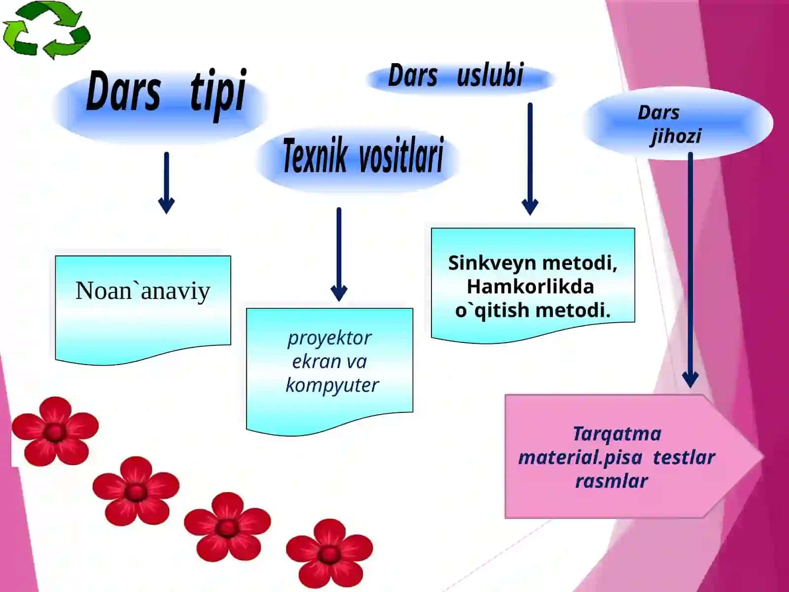 6-sinf Tabiiy fan Odamning ovqat hazm qilish sistemasi mavzuda ochiq dars ishlanma 2
