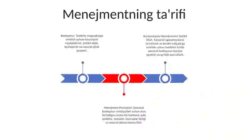 Korxonalarda Menejmentni Tashkil Etish 2