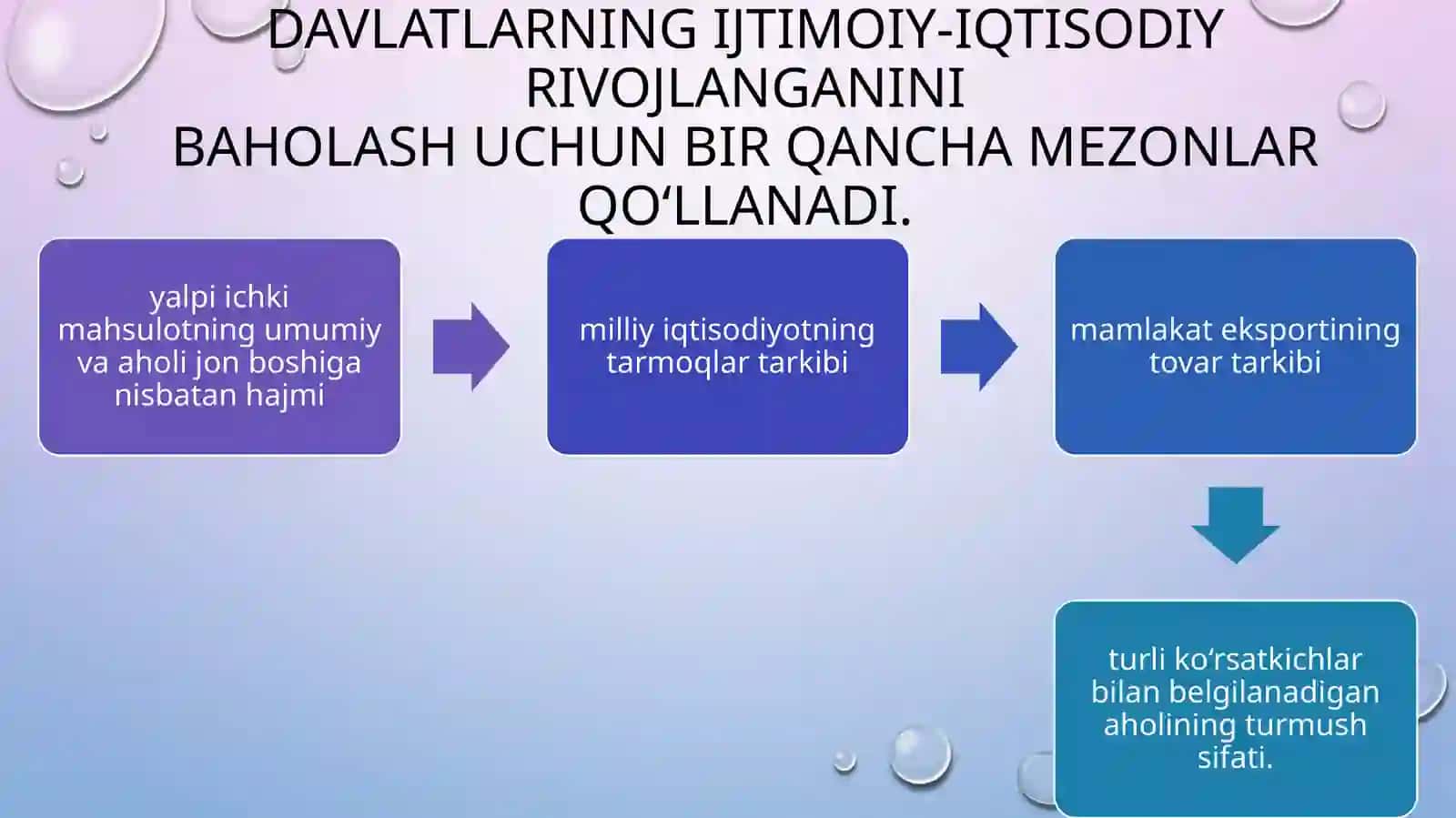 Jahon mamlakatlarining ijtima-yiqtisodiy rivojlanishi bo'yicha tashkilotlashgan imtiyoznoma 2