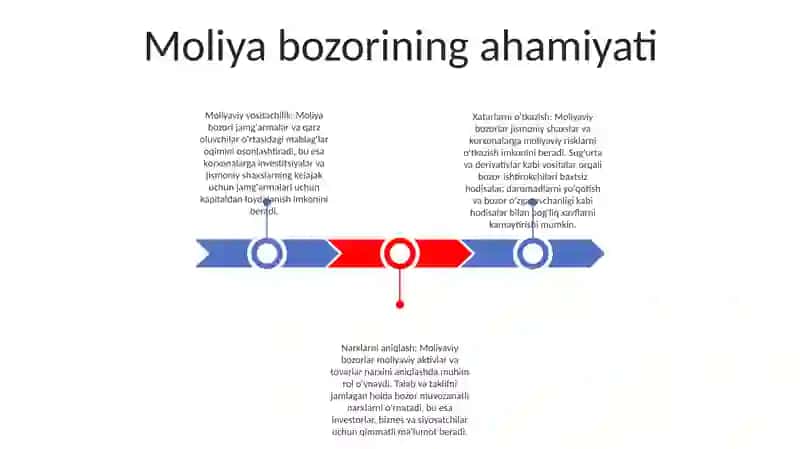 Moliya Bozorining Iqtisodiyotdagi Ahamiyati Va O'Rni 2