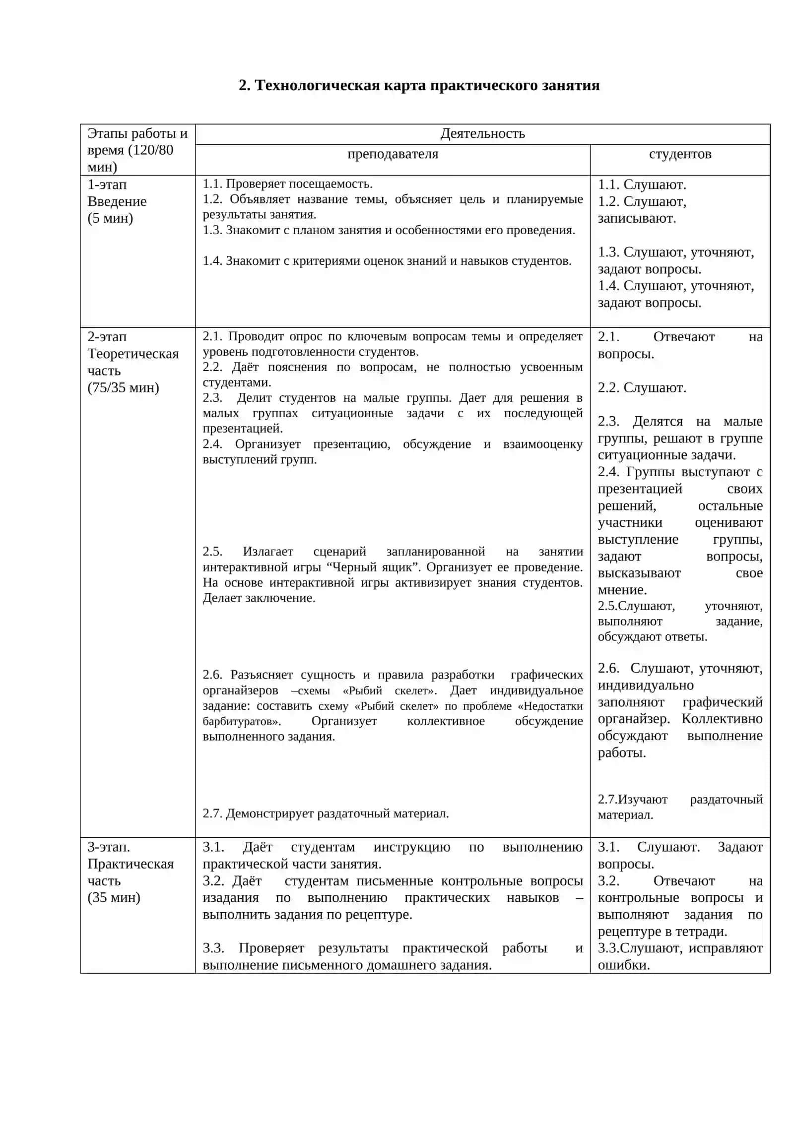 Модель технологии обучения на практическом занятии 2