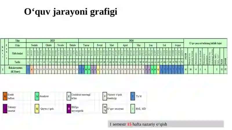 O‘QUV JARAYONINI TASHKIL ETISH 2