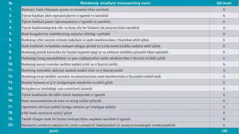 Markaziy bank chiqargan qonun va nizomlar bilan tanishish 2