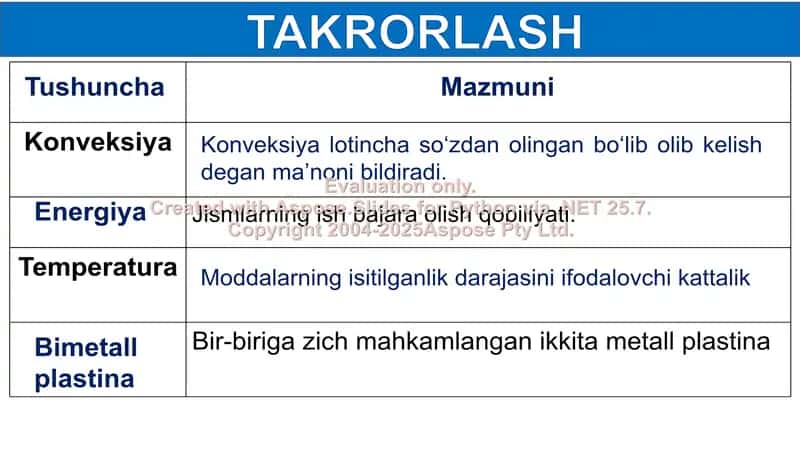 Jismlarning elektrlanishi 2