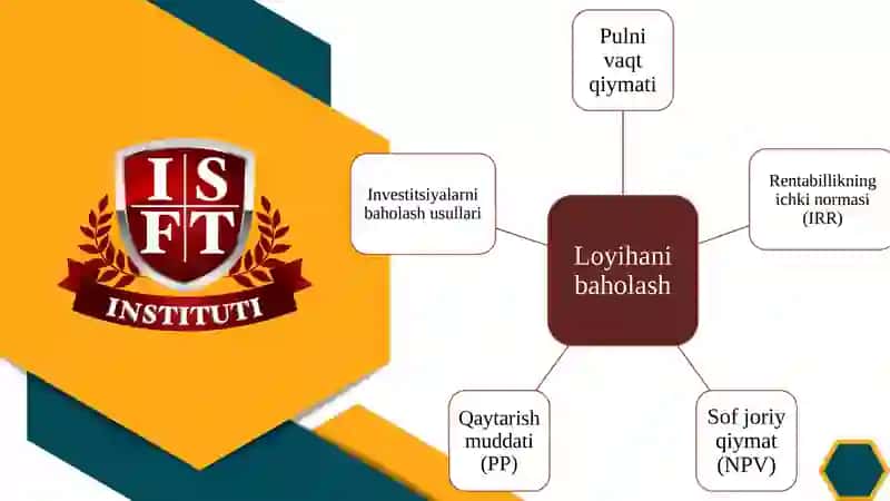 Pulning vaqt qiymati 2