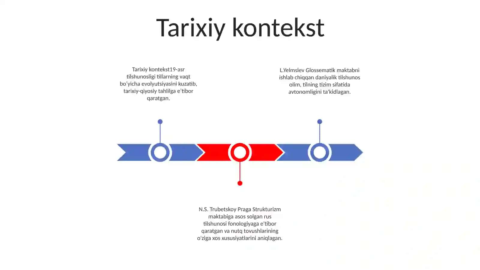 Lingvistik Strukturalizm (L.Yelmslev, N.S.Trubetskoy, L.Blumfild) 2