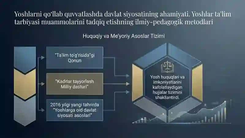 Yoshlarni qo‘llab quvvatlashda davlat siyosatining ahamiyati. Yoshlar ta'lim tarbiyasi muammolarini 2