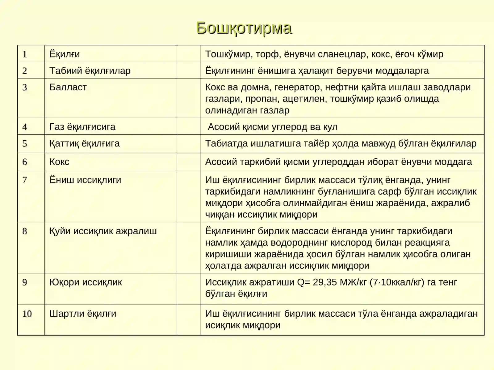 ИССИКЛИК ЭНЕРГЕТИК ҚУРИЛМАЛАРИ 2