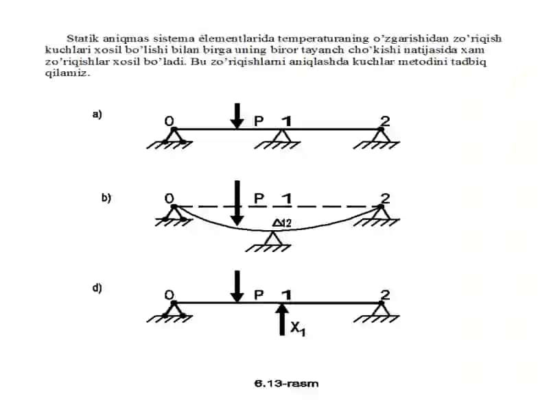 Statik noaniq ramalarni tayanchlar cho‘kishi vatemperatura ta’siriga hisoblash 2