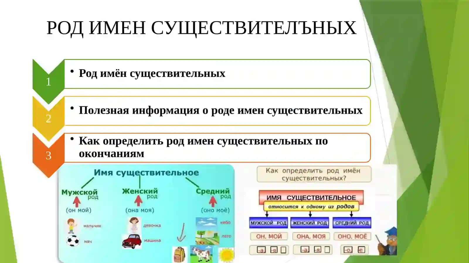 РОД ИМЕН СУЩЕСТВИТЕЛЪНЫХ 2