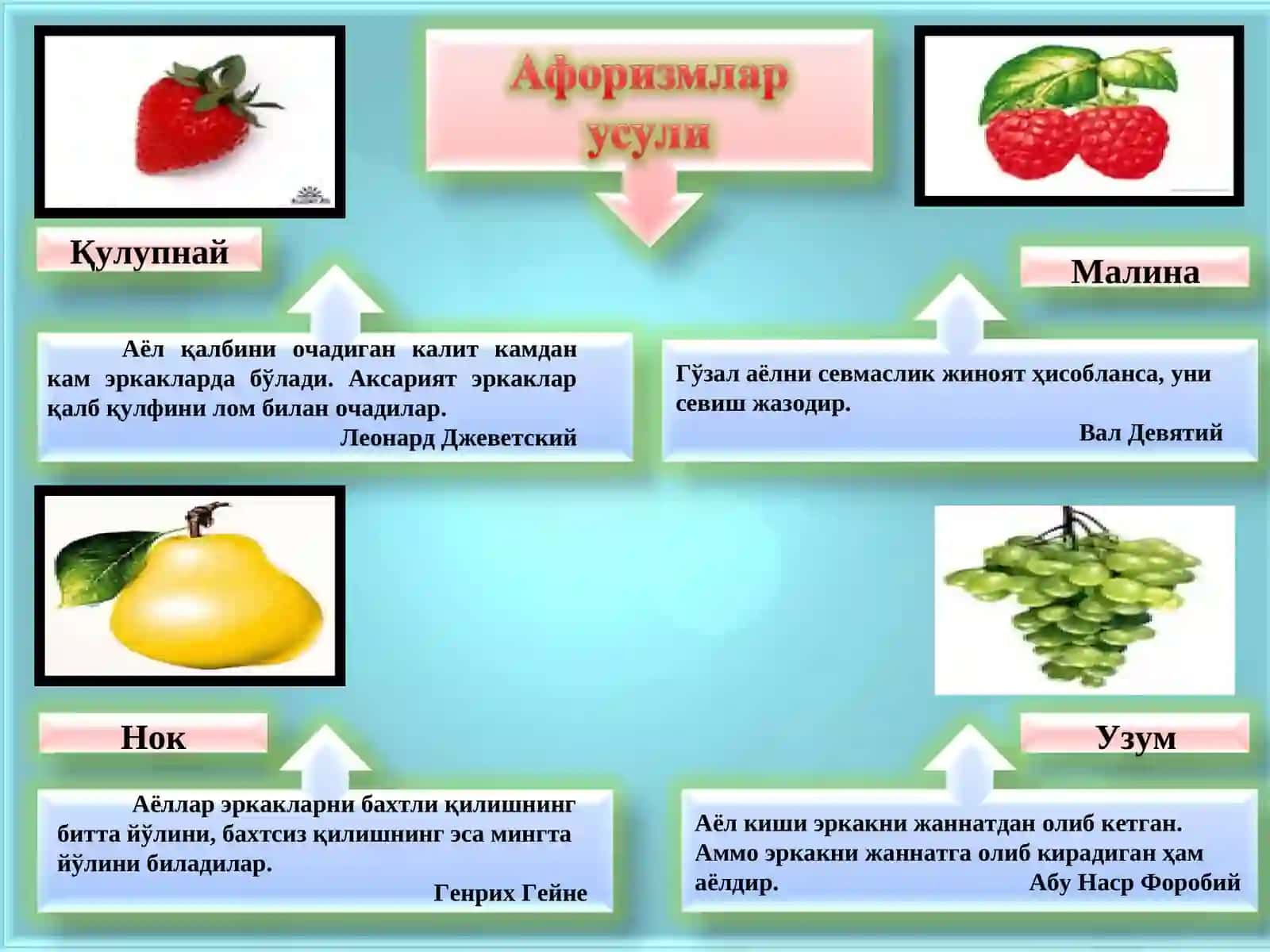 Оилада шахслараро муносабатлар ва мулоқот психологияси 2