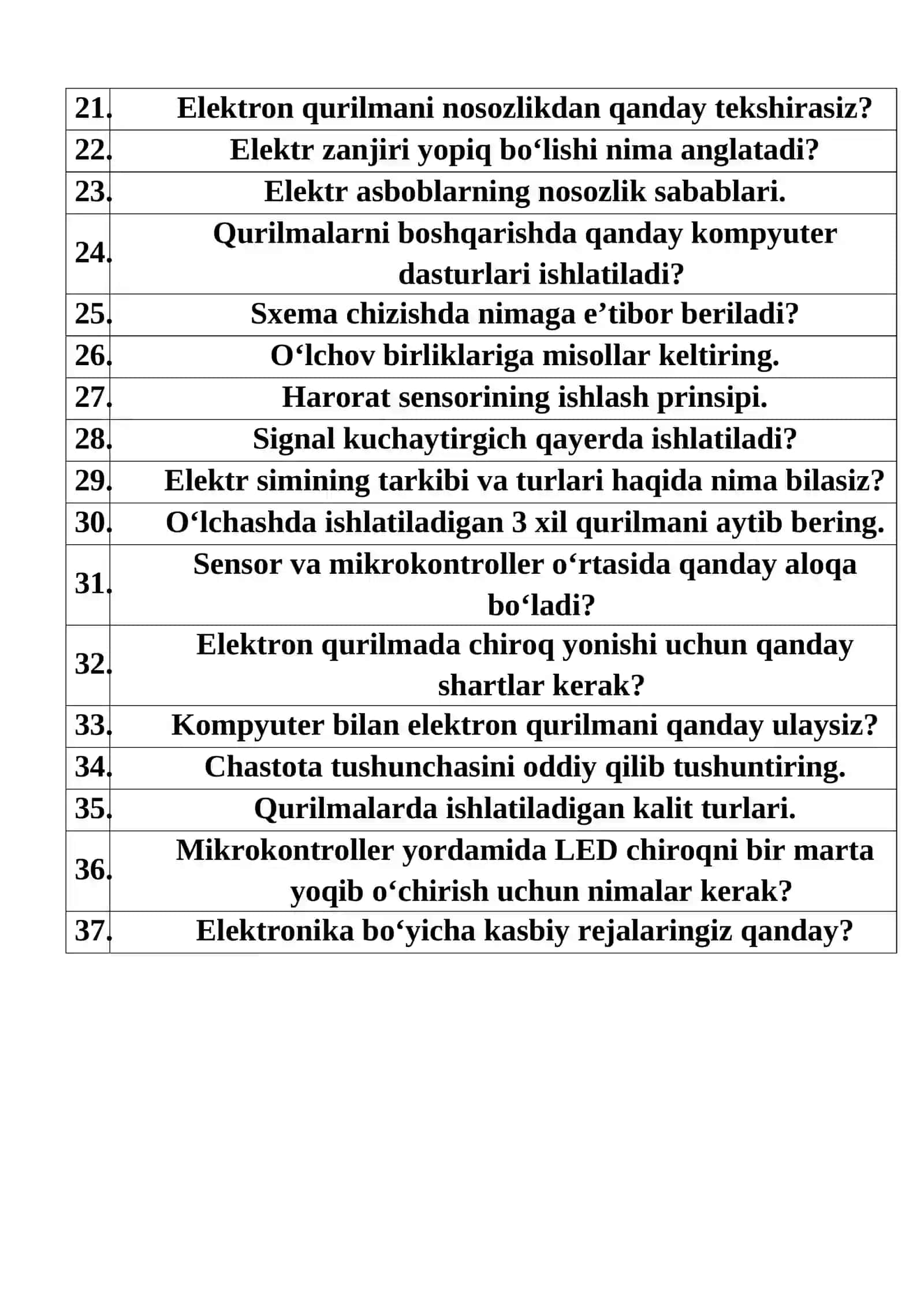 Texnikum bitiruvchilarining NAMUNAVIY SUHBAT SAVOLLARI: “Elektronika va asbobsozlik” ta‘lim yo‘nalishi bo‘yicha 2