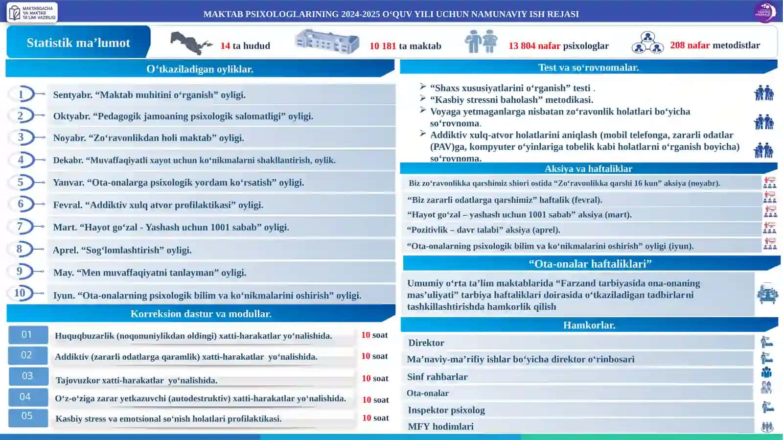 UMUMIY OʻRTA TAʼLIM MAKTABLARI PSIXOLOGLARINING 2024-2025 OʻQUV YILI UCHUN NAMUNAVIY ISH REJASI 2