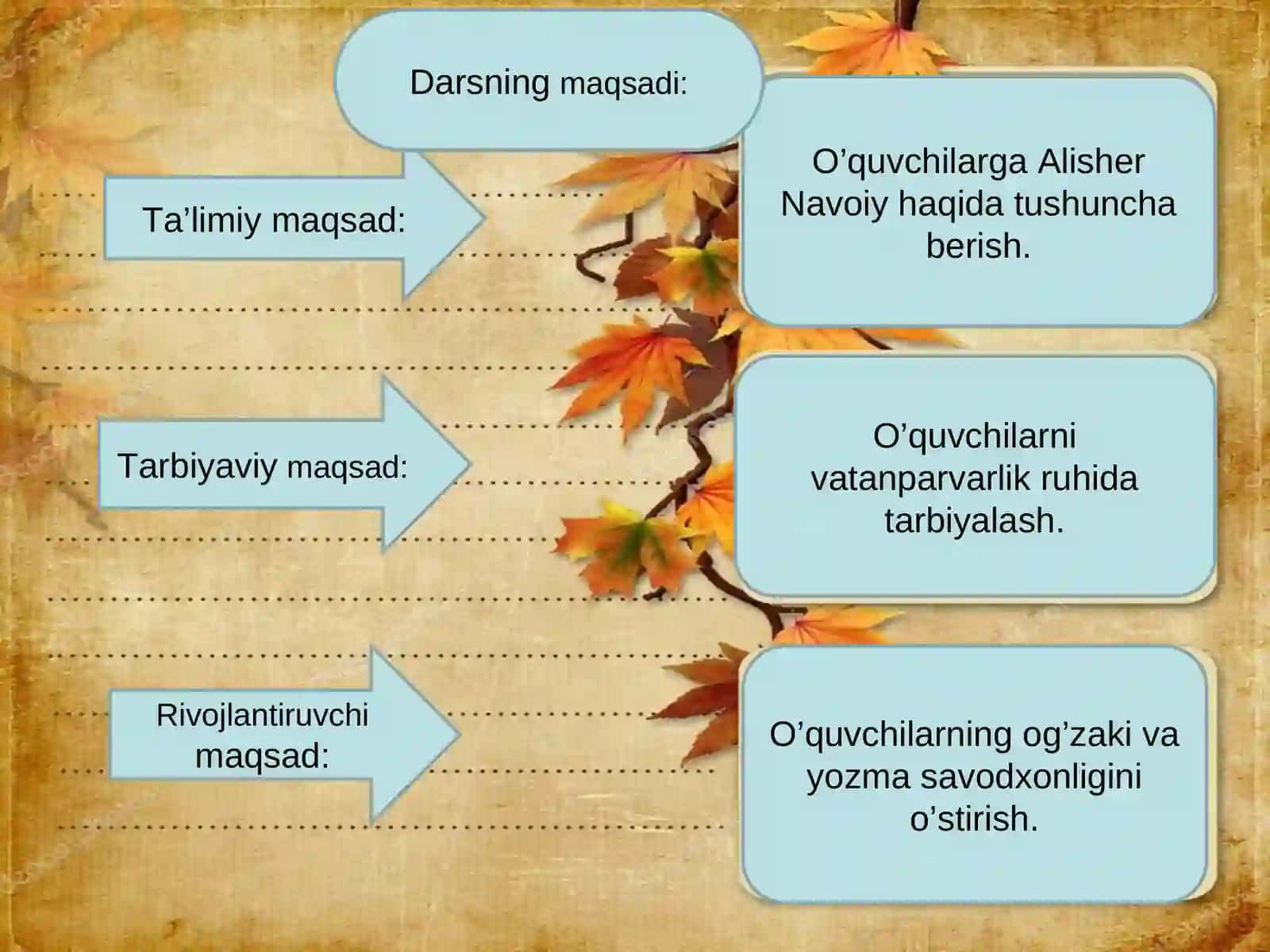 "G’azal mulkining sultoni" mavzusiga dars ishlanmasi 2