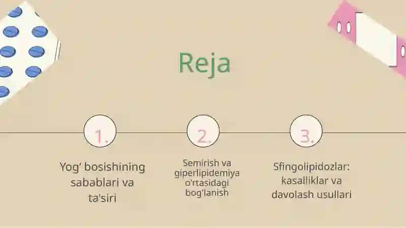 Yog' bosishining sababları va ta'siri 2