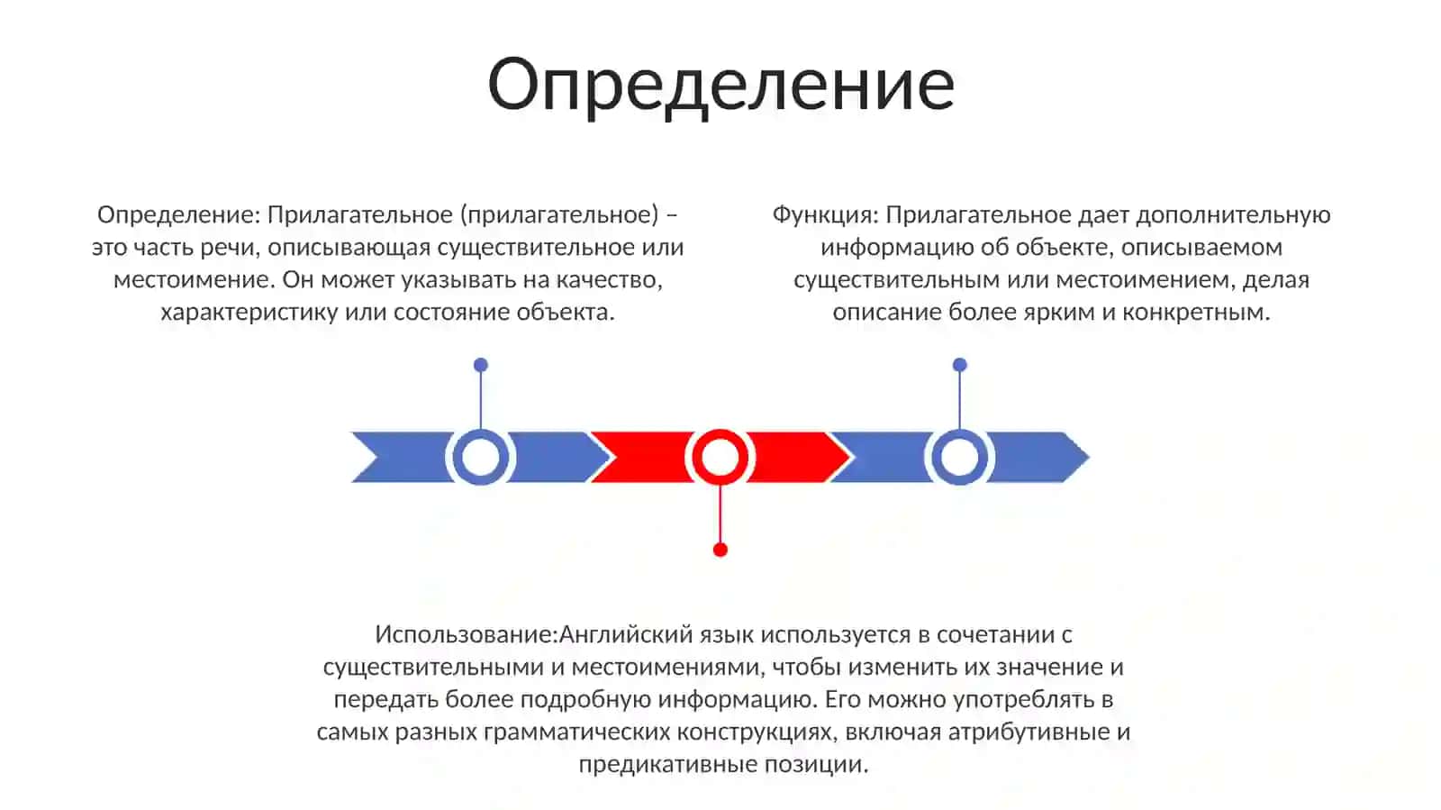 Прилагательное 2