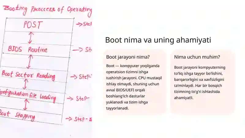 Boot Jarayoni va Tizimning Ishga Tushirish Tartibi 2