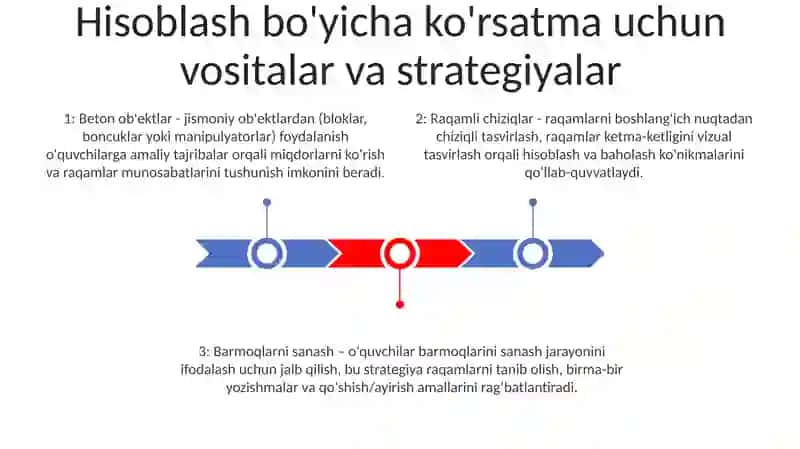 Bolalarga Hisoblash Usulini OʻRgatish 2