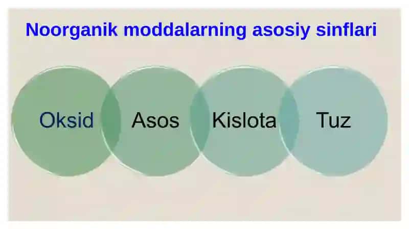 Noorganik birikmalarning asosiy sinflari 2