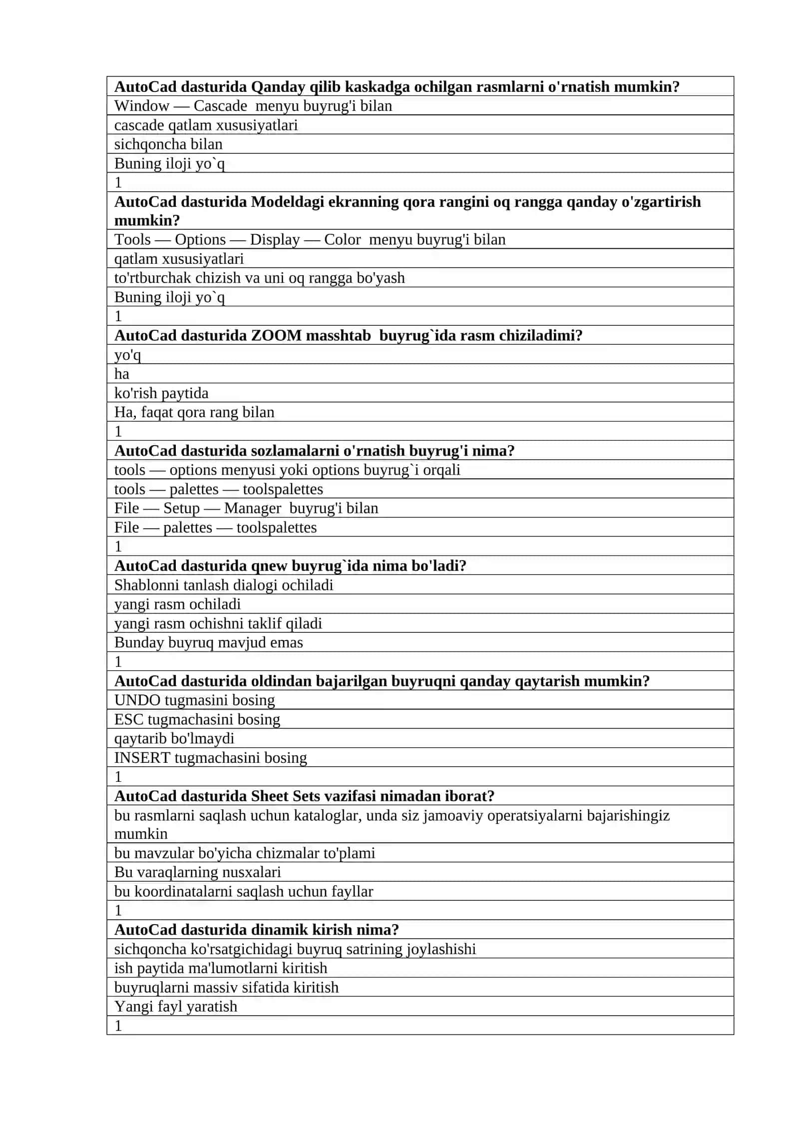 “Axborot texnologiyalari” fanidan test savollari 2