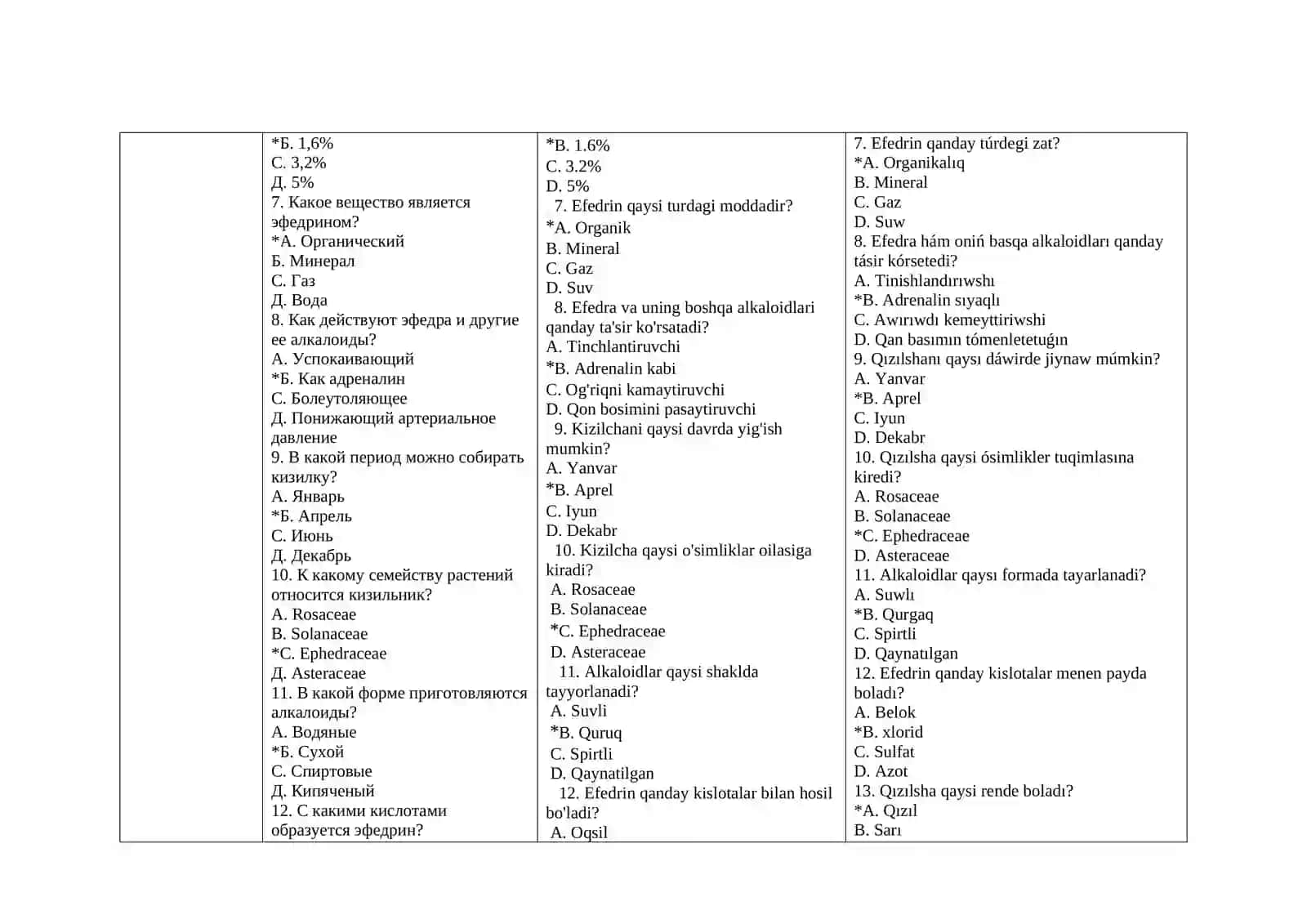 Tarkibida alkaloidlar bo’lgan dorivor o’simliklar va mahsulotlar 2