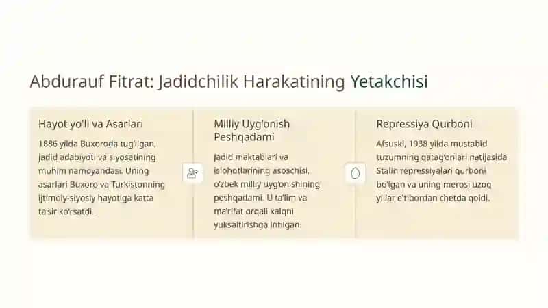 Abdurauf Fitratning "Oila yoki Uni Boshqarish Tartiblari" Asari Tahlili 2