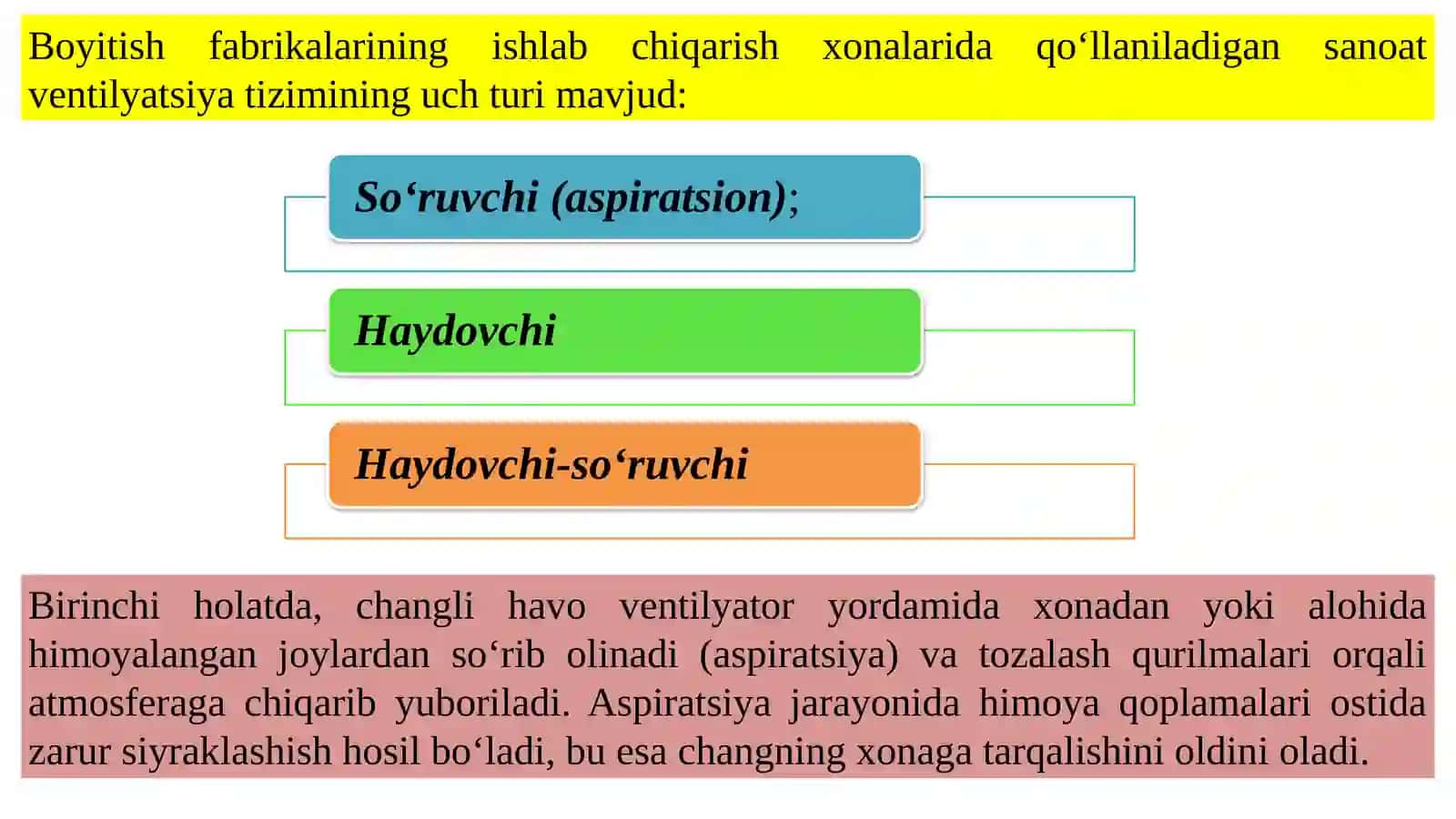 SANOAT BINOLARINING ASPIRATSIYASI 2