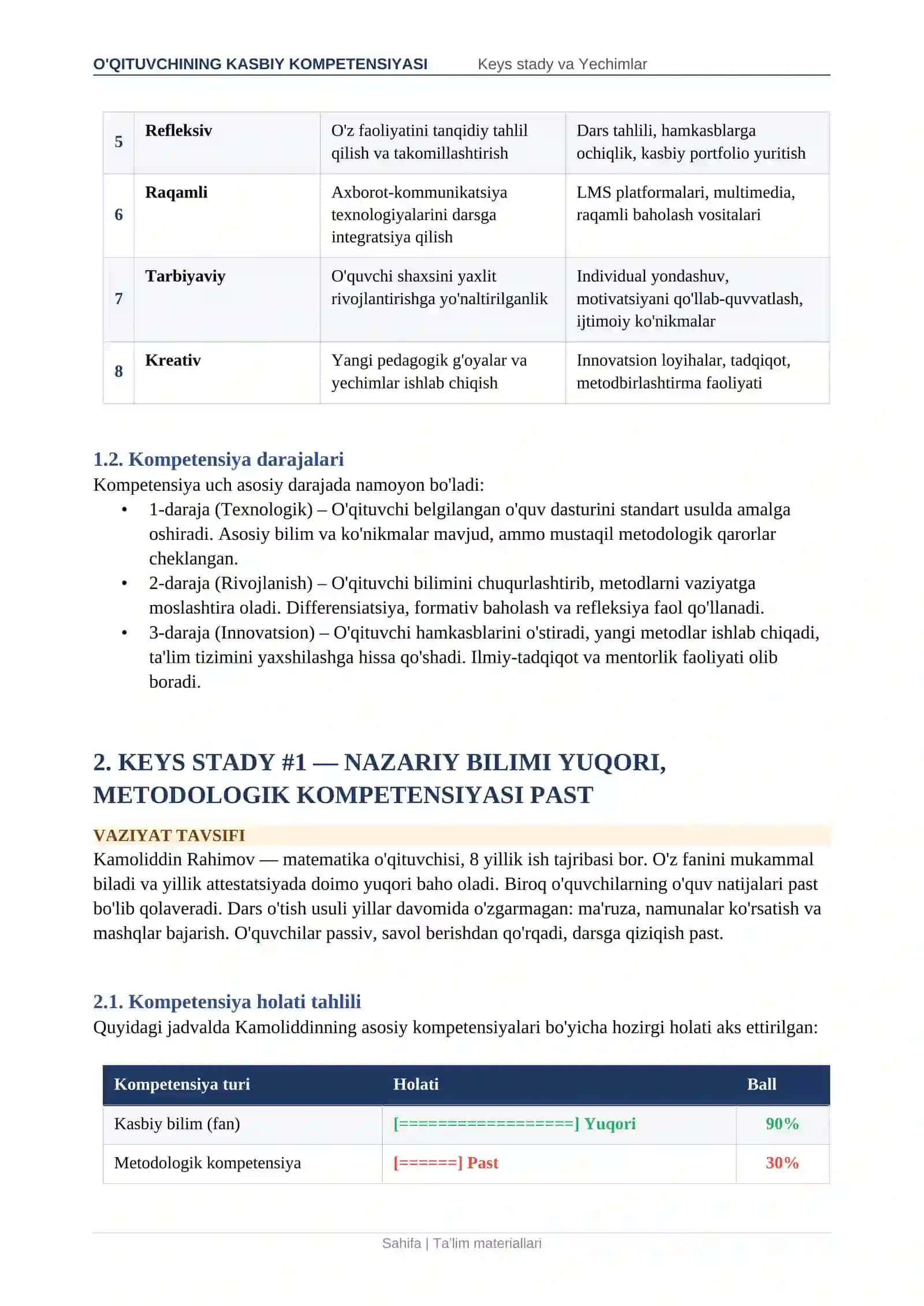O'QITUVCHINING KASBIY KOMPETENSIYASI Keys stady va Yechimlar 2
