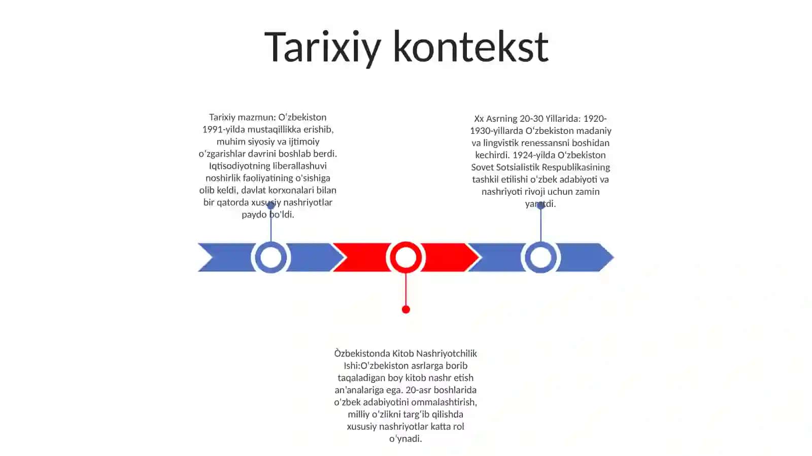Òzbekistonda Kitob Nashriyotchilik Ishi 2