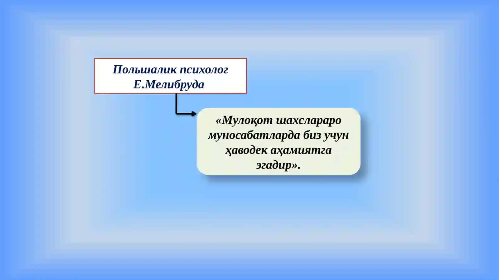 МУЛОҚОТ, НУТҚ ВА МУОМАЛА 2