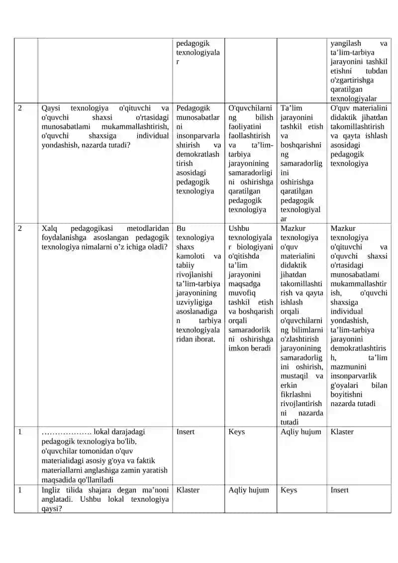 Biologiya o’qitish metodikasi fanidan test 2