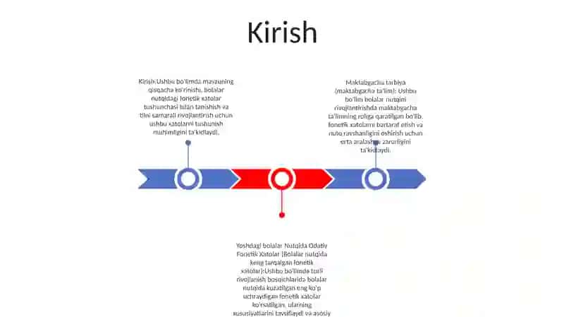 Maktabgacha Tarbiya Yoshdagi Bolalar Nutqida Odatiy Fonetik Xatolar 2
