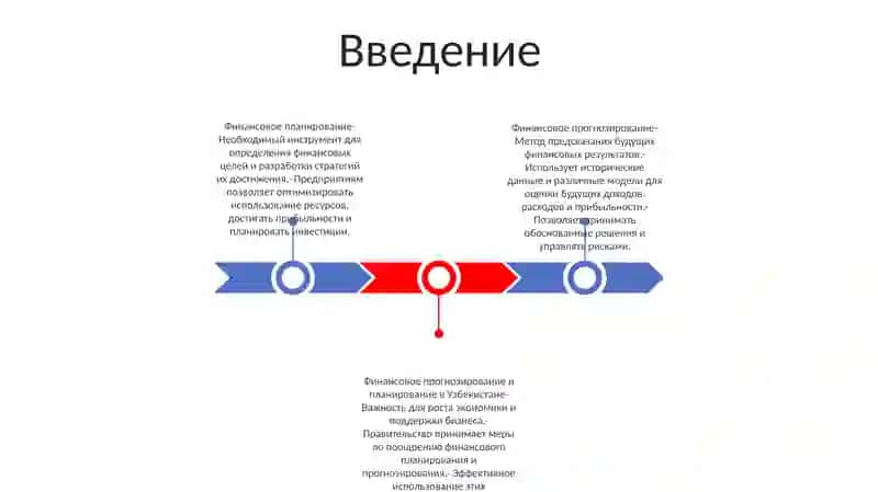Финансовое Прогнозирование И Планирование В Узбекистане 2