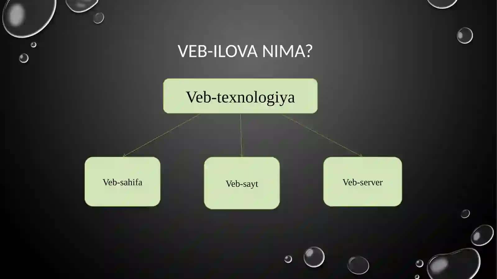 Yurak urishini real vaqt rejimida hisoblovchi vebsaytni ishlab chiqish 2