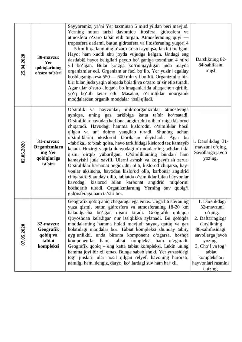 Geografiya fanidan namoyish etilgan online darslar bo‘yicha yozgan tezislari 2