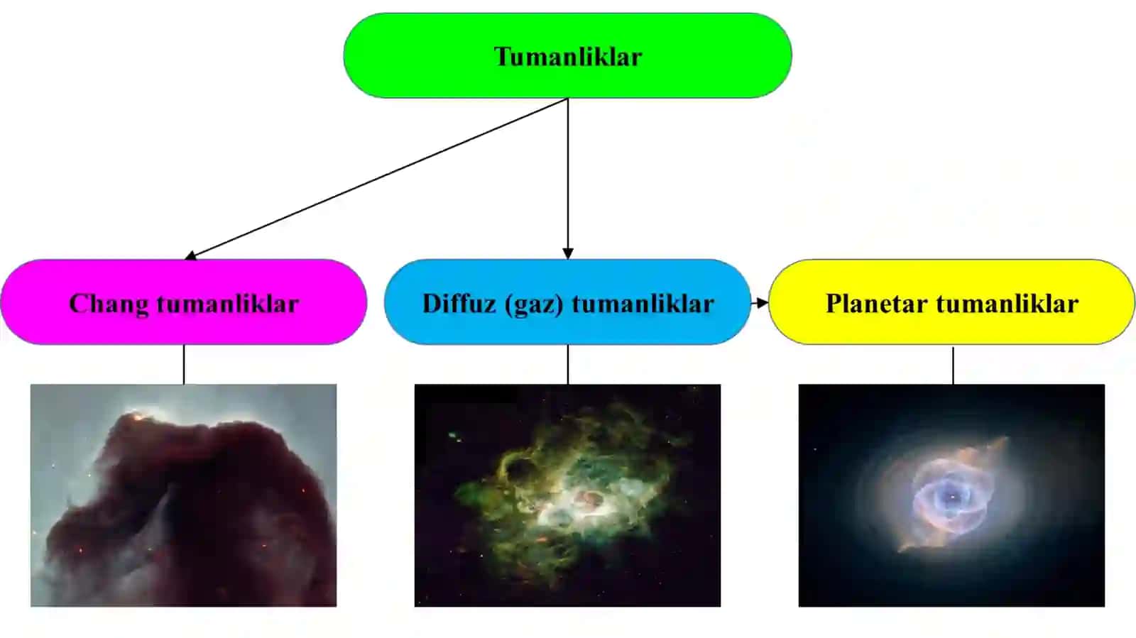 DIFFUZ VA CHANG TUMANLIKLAR 2