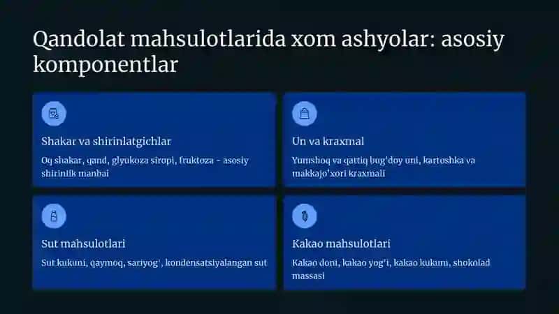 Qandolat mahsulotlari ishlab chiqarishda xom ashyolar va zamonaviy texnologiyalar 2