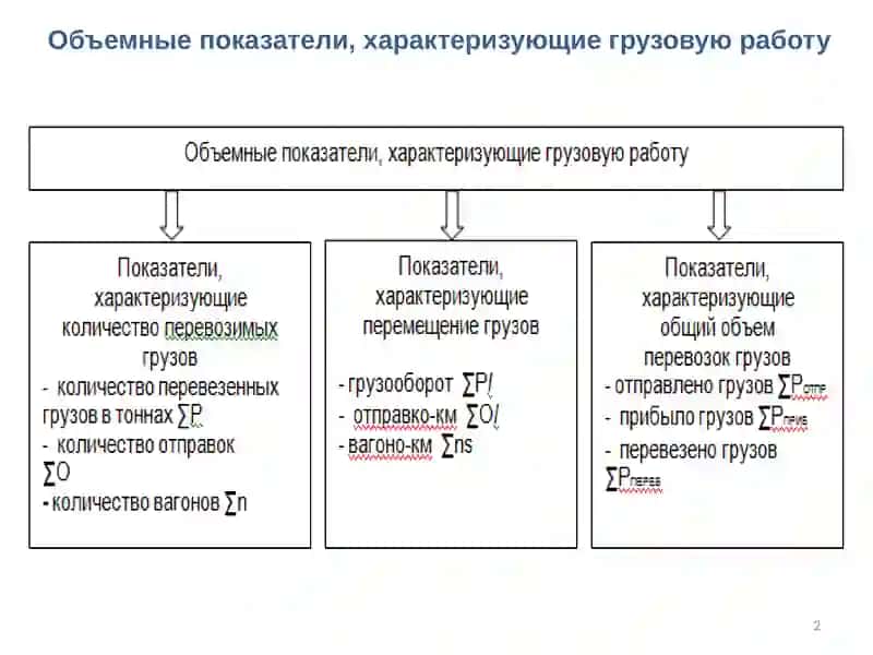 Расчет среднего пробега с грузом, среднего расстояния перевозки грузов, пассажиропотока 2