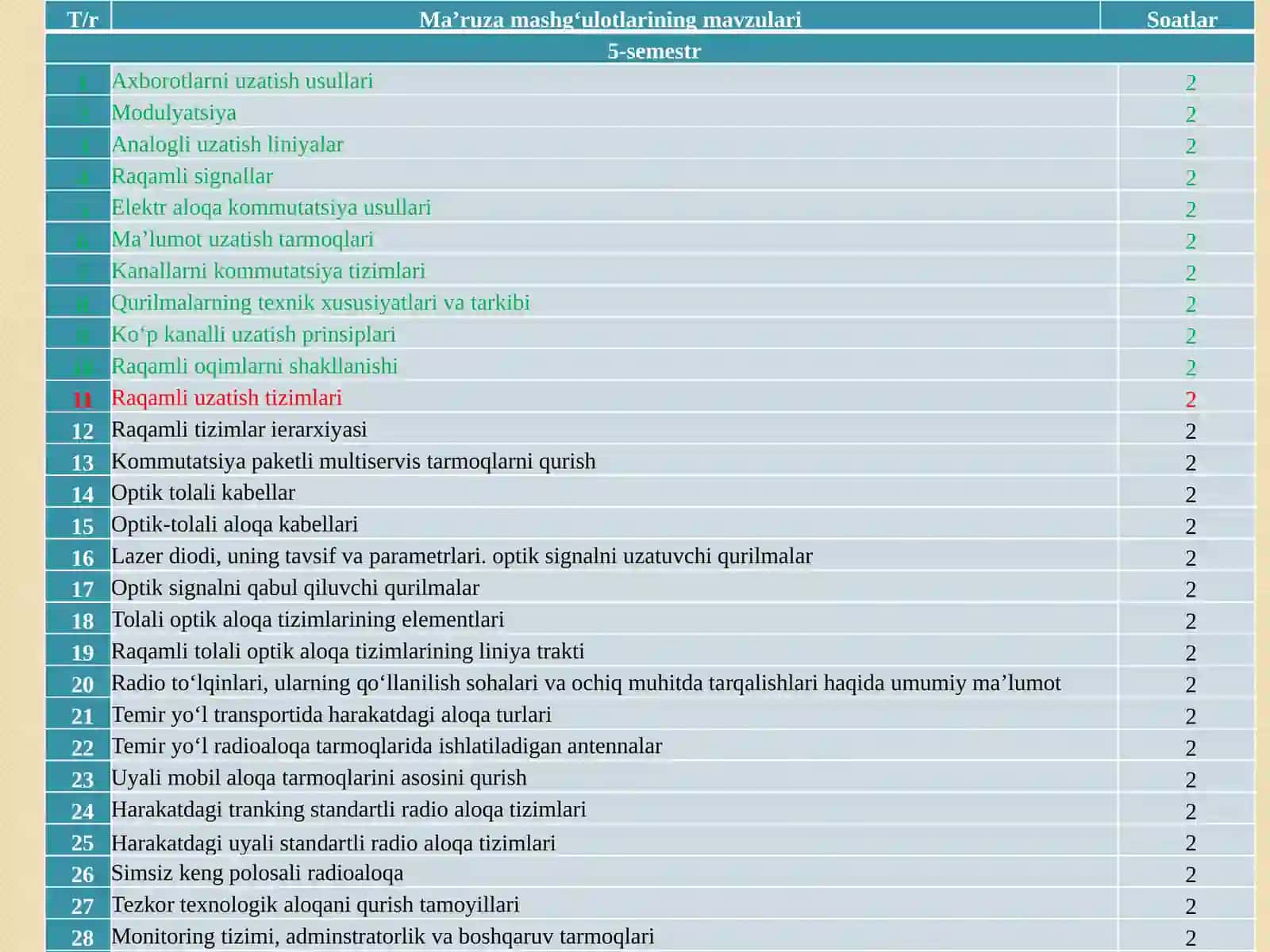 RAQAMLIUZATISH TIZIMLARI 2